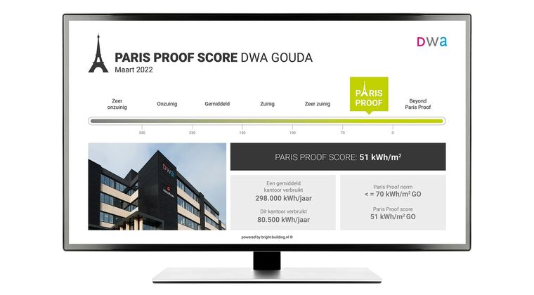 Een 'Paris Proof' dashboard voor real time inzicht
