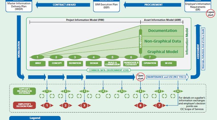18 mei 2020: Seminar BIM Loket over NEN-EN-ISO 19650