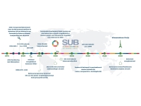 Sustainable Routekaart brengt duurzaamheidsverplichtingen in kaart